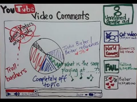 YouTube for Math Nerds - YouTube YouTube for Math Nerds - YouTube