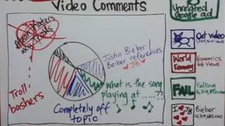 YouTube for Math Nerds