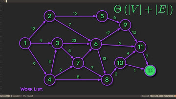 Acyclic Graphs