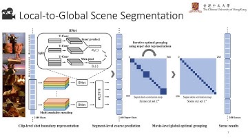 [CVPR2020] A Local-to-Global Approach to Multi-modal Movie Scene Segmentation (1-min spotlight)