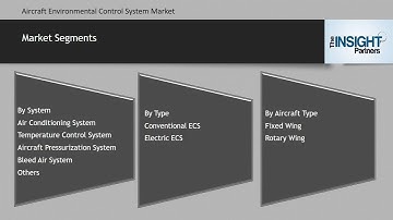 Aircraft Environmental Control System