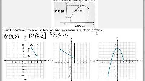 Math 119 : 3.6 #4, #5, #6 (Intermediate Algebra Tutorial : Graphs Of Functions)