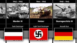 Timeline of the German Tanks