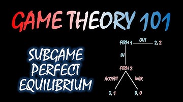 Game Theory 101  (#16): Subgame Perfect Equilibrium