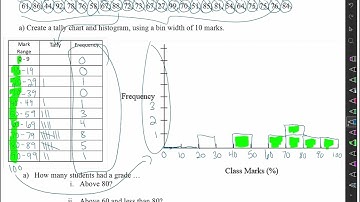 1.2 Histograms (MBF3C)