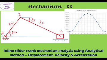 Inline Slider crank mechanism - Displacement, velocity & acceleration / Slider crank mechanism