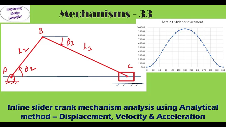 Inline Slider crank mechanism - Displacement, velocity & acceleration / Slider crank mechanism