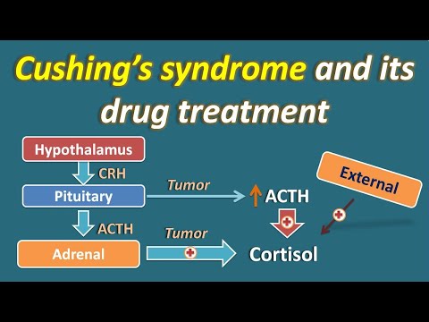 குஷிங்ஸ் சிண்ட்ரோம் மற்றும் அதன் சிகிச்சை