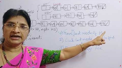 Singly Linked List Concatenation