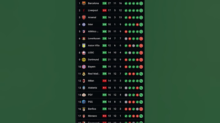 ترتيب دوري ابطال اوروبا بعد مباريات اليوم مباراة ريال مدريد وبريست اليوم 🤯🥶 #دوري_ابطال_اوروبا