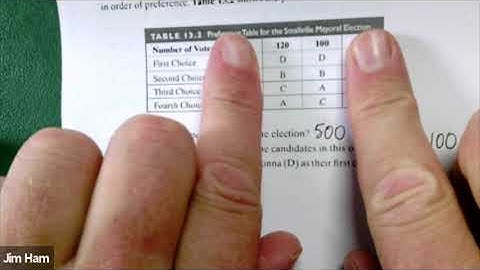 Video Lecture   Voting Methods
