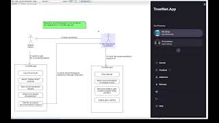 Personal recommendations with TrustNet.app
