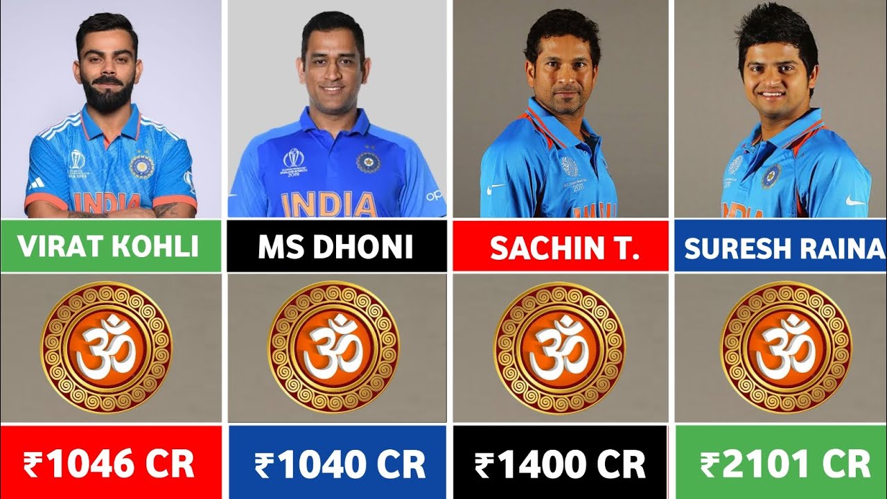 Top 30 Indian Cricketers Network And Religion !! Indian Cricket Team's Network And Religion !!