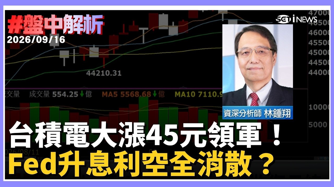 【#盤中解析】Fed升息利空全消散？台積電大漲45元領軍！台股狂噴逾700點收復月線、重返46K　哪些族群醒了？林鍾翔曝"400元以下不需做賣出" ｜三立財經iNEWS