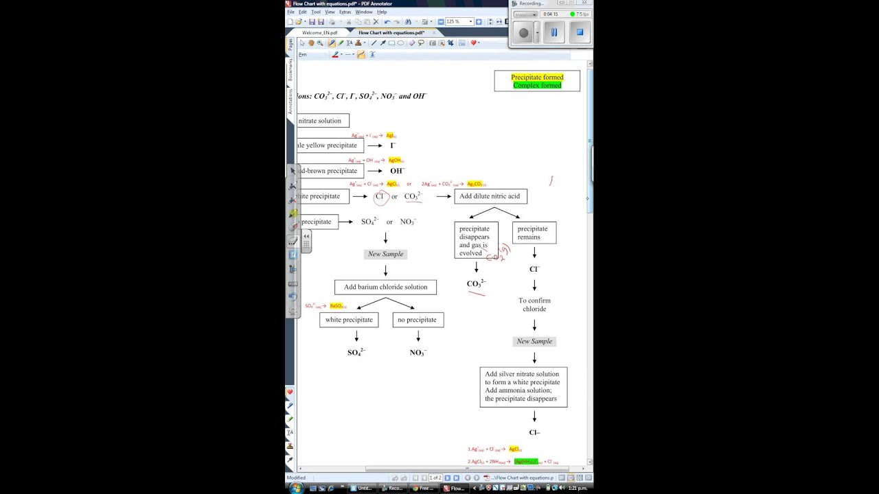 anions flow chart pdf youtube flow chart for qualitative analysis of cations