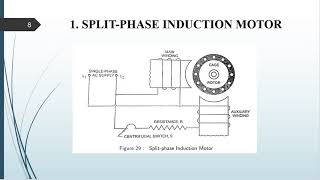 KTU EE 311 | EDCA | MODULE 5 | SONGLE PHASE INDUCTION MOTOR |