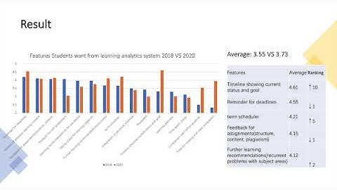wrds150 Presentation learning analytics