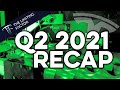 Tesla&#39;s Q2 2021 Earnings Call // Just the Batteries