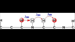How to run a TOCSY experiment...