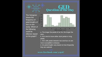 GED® QOD: Interpreting Histograms 1