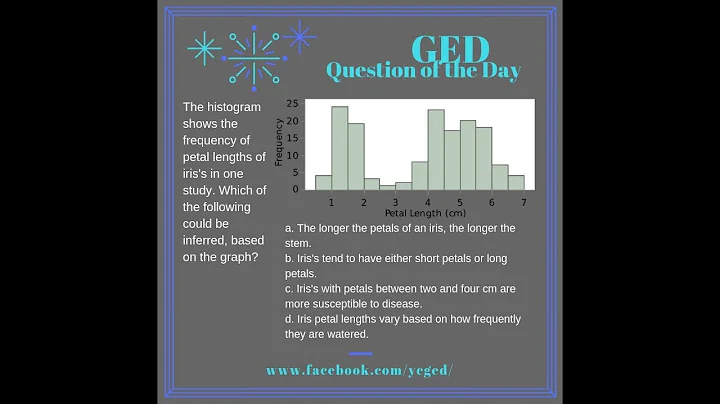 GED® QOD: Interpreting Histograms 1