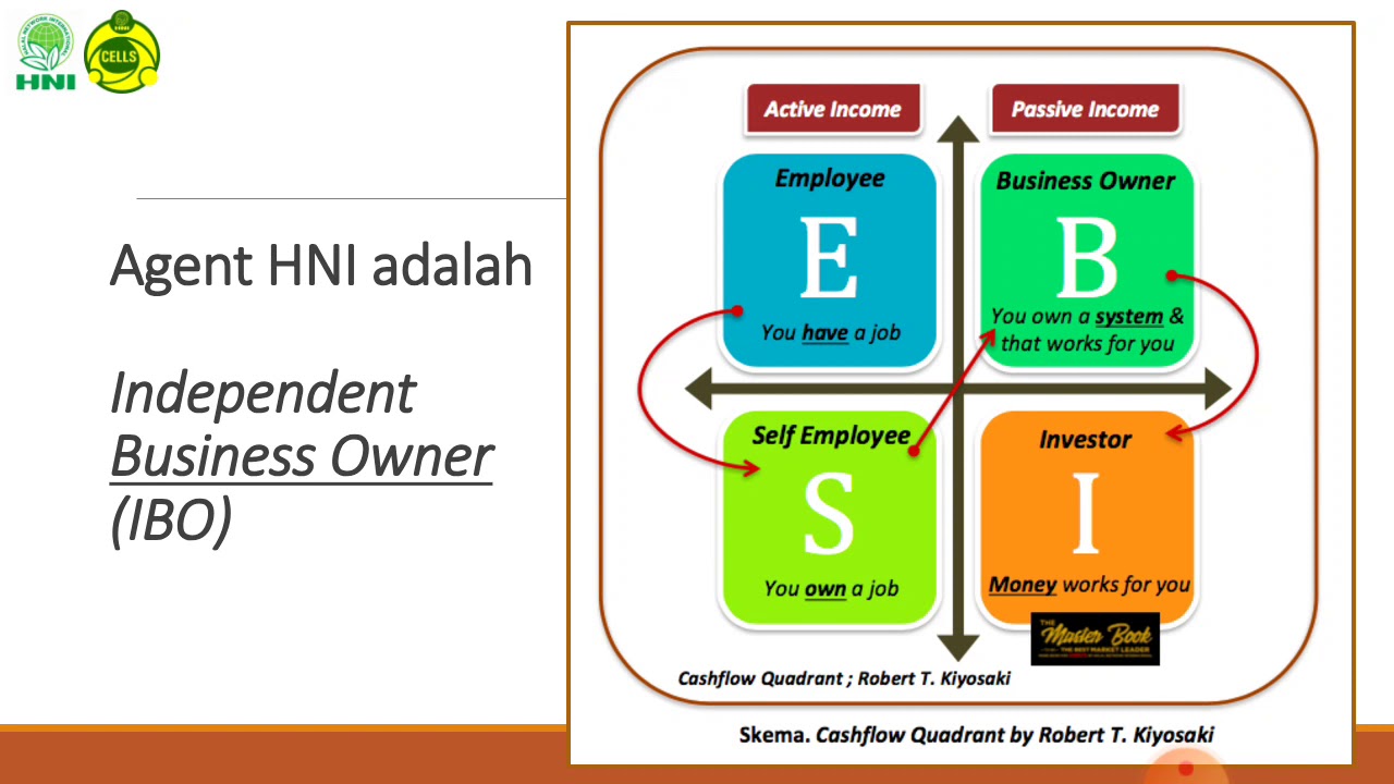 Agen HNI adalah Independent Business Owner (IBO) - YouTube