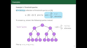 Session 3C - The Power of Factorization Mechanisms in Local and Central Differential Privacy