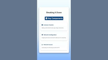 Creating and Accessing Virtual Machines in OpenStack | Cloud Computing Opensource Cloud-Openstack D…