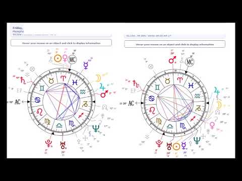 Twin Flame Birth Chart