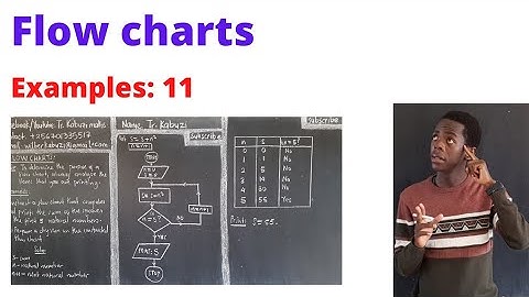 constructingflow chart of sum of squares of natural number........#africastruggle.