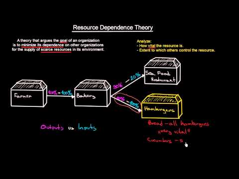the importance of transaction cost theory Definition of transaction cost theory: a theory accounting for the actual cost of outsourcing production of products or services including transaction costs,. the importance of transaction cost theory Definition of transaction cost theory: a theory accounting for the actual cost of outsourcing production of products or services including transaction costs,.