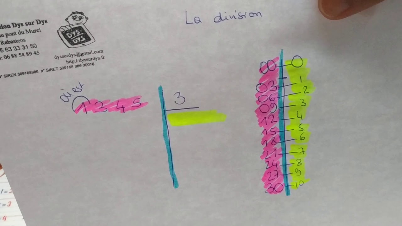 Technique opératoire de la Division avec la table de 3