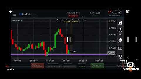 How to predict next candlestick with analysis - Pocket option