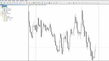 جلسه سوم اکسپرت نویسی MQL - کد زنی