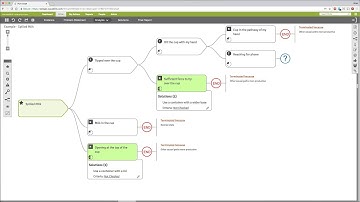 Root Cause Analysis: Building A Simple Cause & Effect Chart