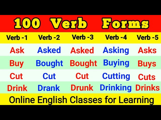 Clutch Verb Forms - Past Tense, Past Participle & V1V2V3