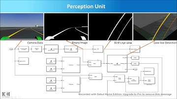 Lane Keeping Assist System Simulation in MATLAB/SIMULINK #SimulinkChallenge2018