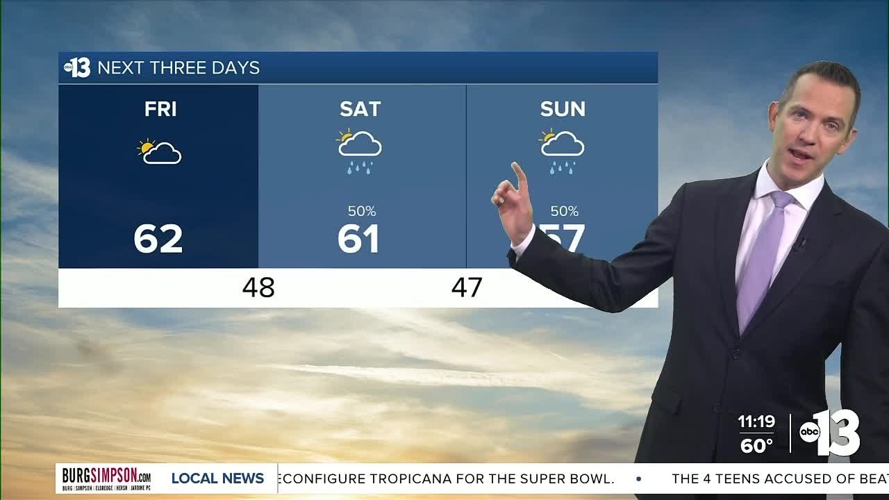 Mostly cloudy today, weekend showers - YouTube