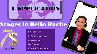 HELLO RACHE HOW TO APPLY 2022 'I. APPLICATION'