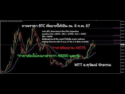 เทรดทองคำ BTC สไตล์ MTT ปกป้องกำไรและวางแผน ให้ได้กำไรยั่งยืน  โดย อ.สุวัฒน์ รักธรรม EP.670206