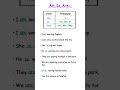 Stop Saying Wrong English! Learn Am, Is, Are in 60 Seconds 🚀