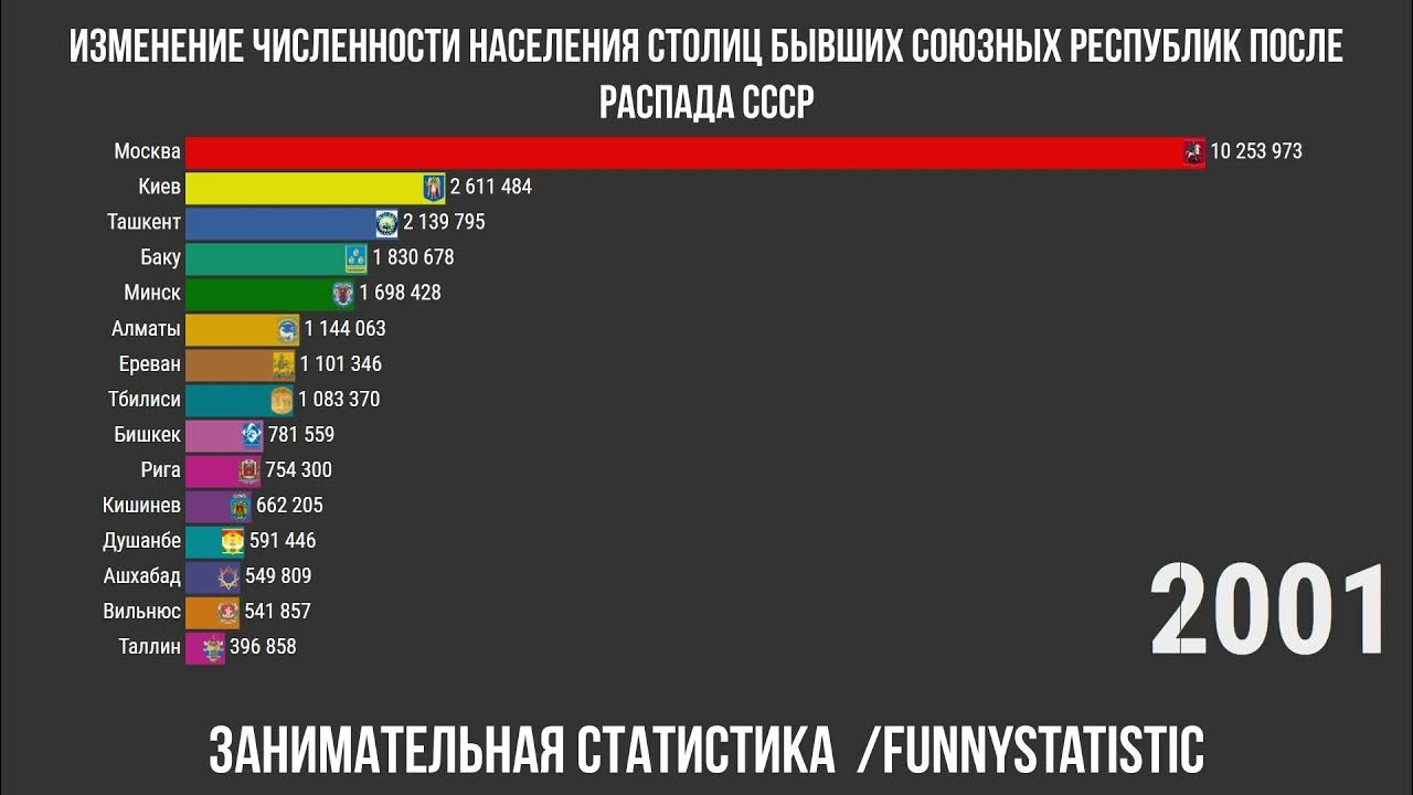 Что стало после распада