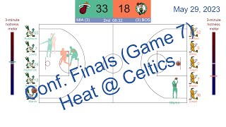 [NBA PLAYOFFS 2022-23] [Animated Replay] Miami Heat vs Boston Celtics | May 29, 2023