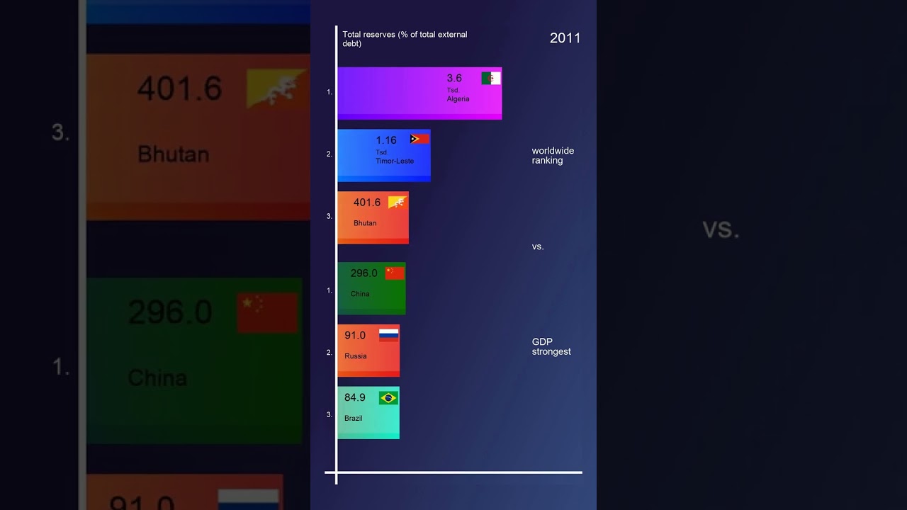 Total reserves (% of total external debt)