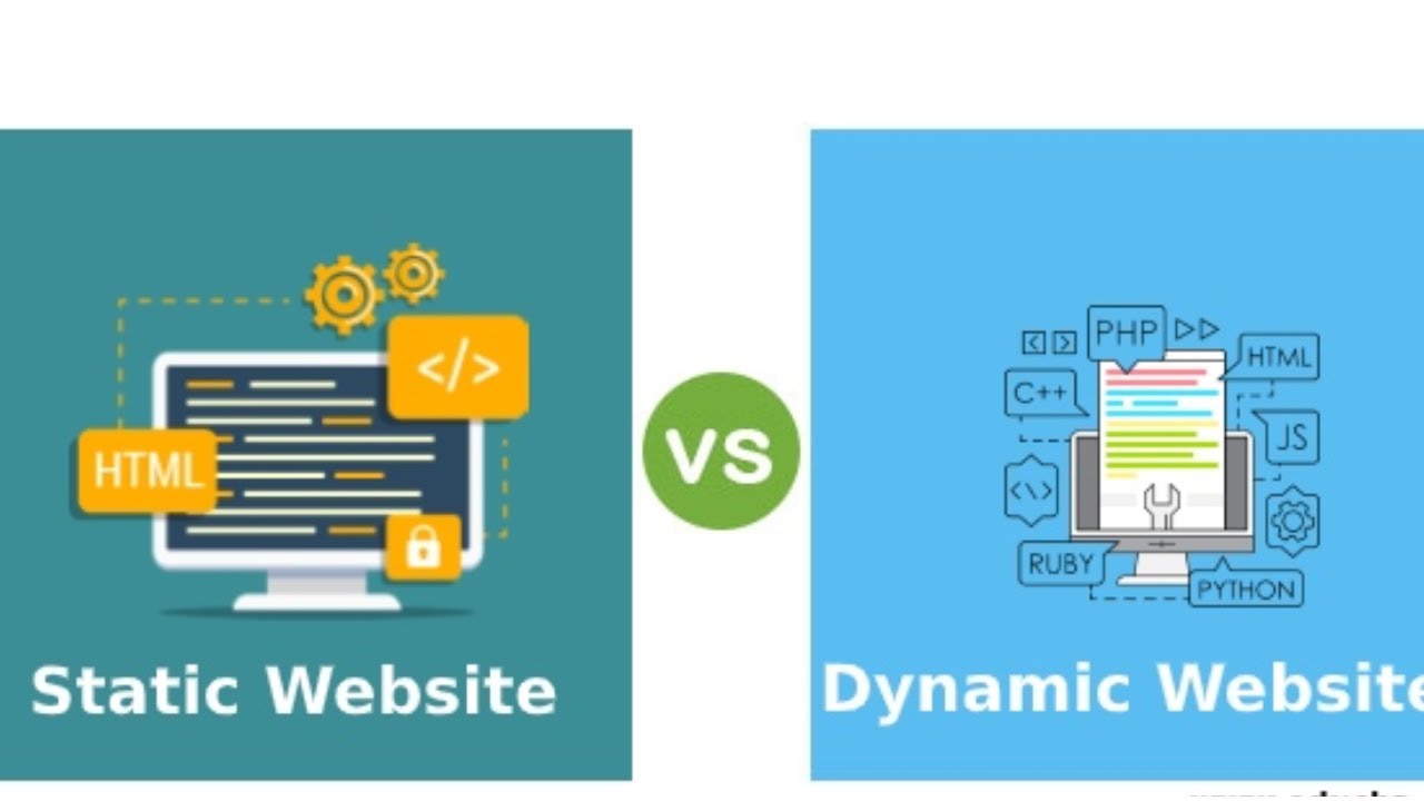 Статические web страницы