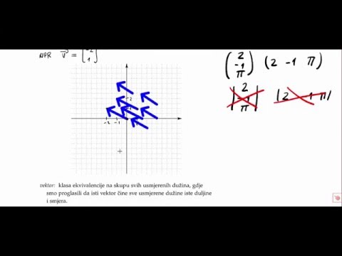 Video: Šta je zatvoreni vektorski dijagram?