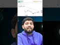 VWAP + Moving Average Long Entry Setup