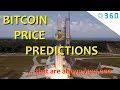 Bitcoin Price Graph & Bitcoin Price Charts used for ...