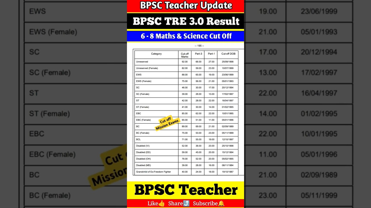 BPSC Teacher Cut Off | BPSC TRE 3.0 6-8 Maths Science Cut Off | 