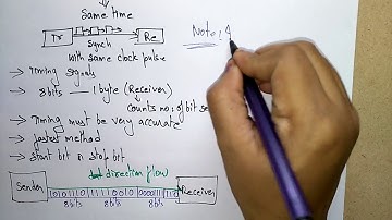 Synchronous data transfer | COA | Lec-47 | Bhanu Priya